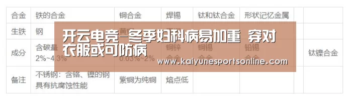 开云电竞-冬季妇科病易加重 穿对衣服或可防病(图1) 开云电竞